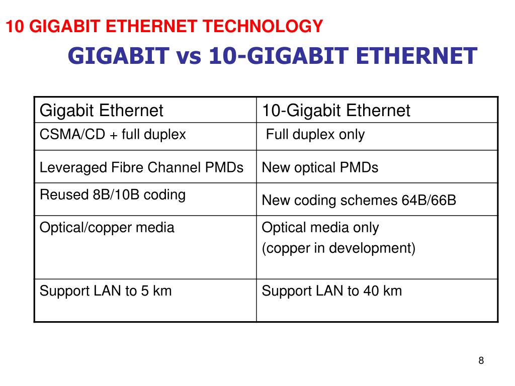 What is the difference between Gigabit and 10 Gigabit Optical Modules?