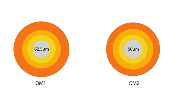 What are the models of multimode fibre? A Beginner's Guide