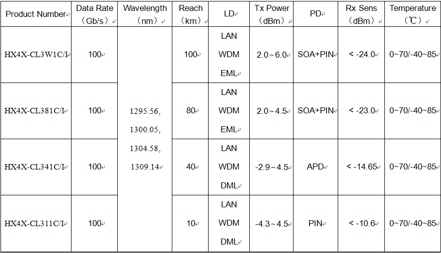 How does the switch interconnect 100G with 10G / 25G / 40G via optical modules?