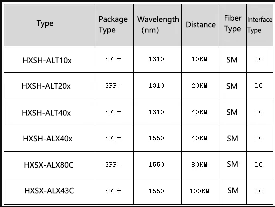 Huawei SFP-10G-ZR: Long-Range Connectivity Solutions