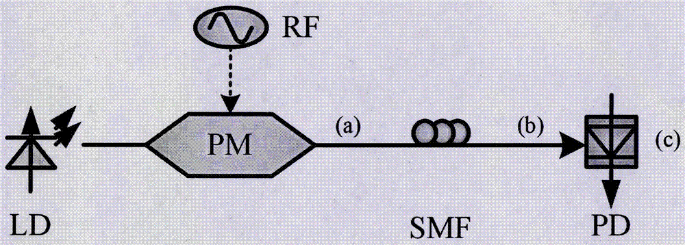 What signals does fiber optics transmit? How does fiber optics transmit data?