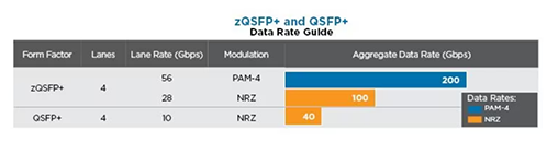 12-QSFP-vs-QSFP28.png