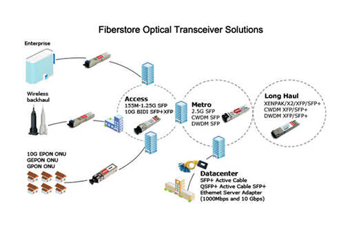 13-How-to-Choose-SFP-Transceivers.png