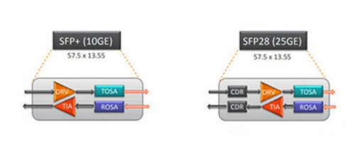 9-SFP-vs-SFP28.png