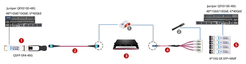 eci-10gig-migration-to-40gbe-using-mtp-harness-cable-and-mtp-trunk-cable.png