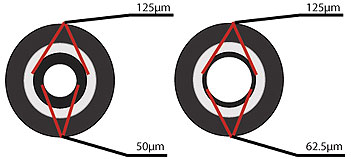 fiber-optic-cable-internal-structure-multimode (1).jpg