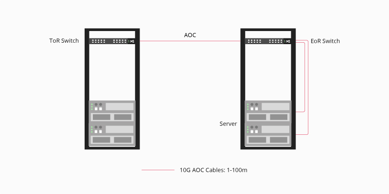 10g-sfp-aoc-cables-switch-to-switch-connectivityrpXBS.jpg