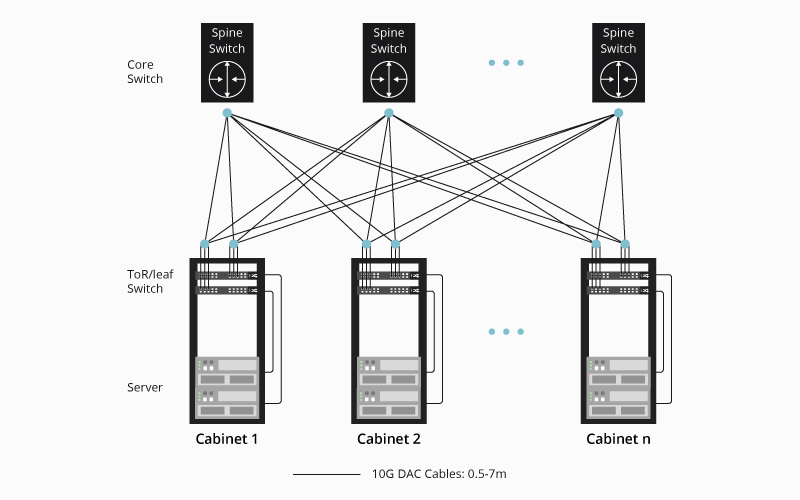 10g-sfp-dac-cables-server-to-switch-connectivit.jpg
