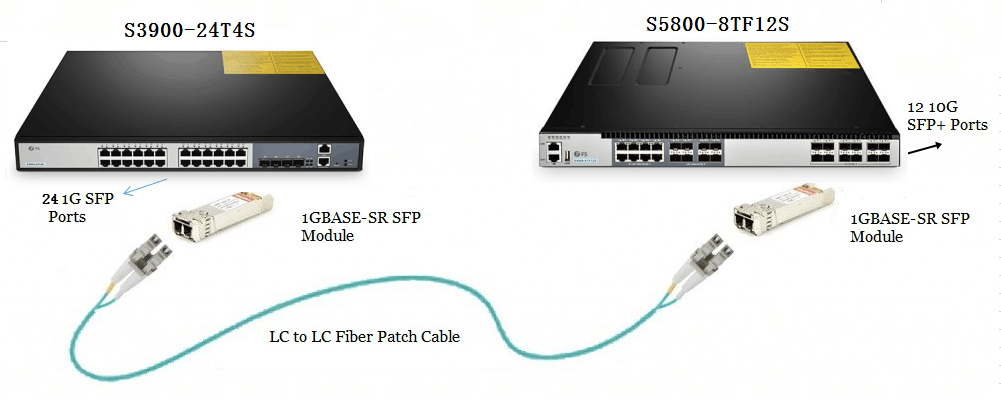 10Gb-switch-SFP-port-link-to-gigabit-switch-SFP-port.png