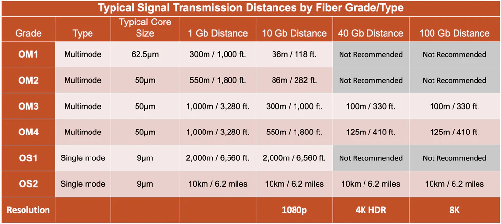 SingleBandwidth_Chart2.png