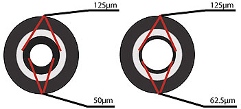 fiber-optic-cable-internal-structure-multimode.jpg
