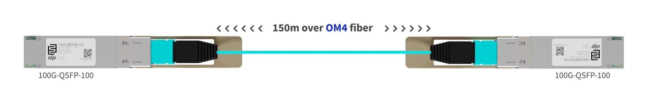 Multimode OM4 100G example